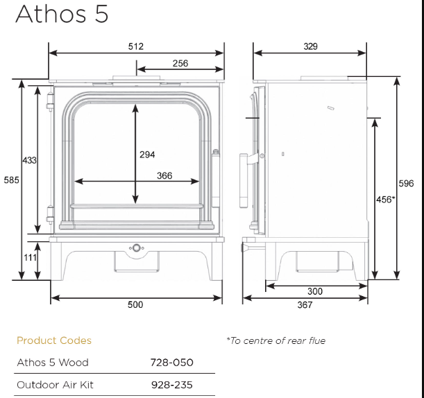 Stovax Athos 5 Wood Burning Stove