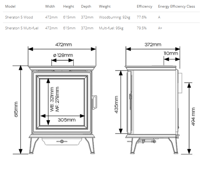 Stovax Chesterfield 5 Eco Stove