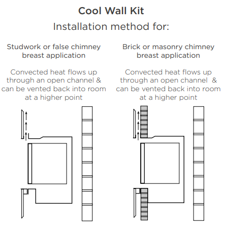 Studio 1 Cool Wall Edge installation kit for Balanced Flue
