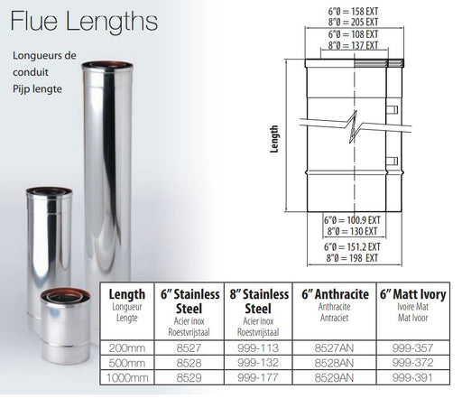 Gazco Balanced Flue Lenghts