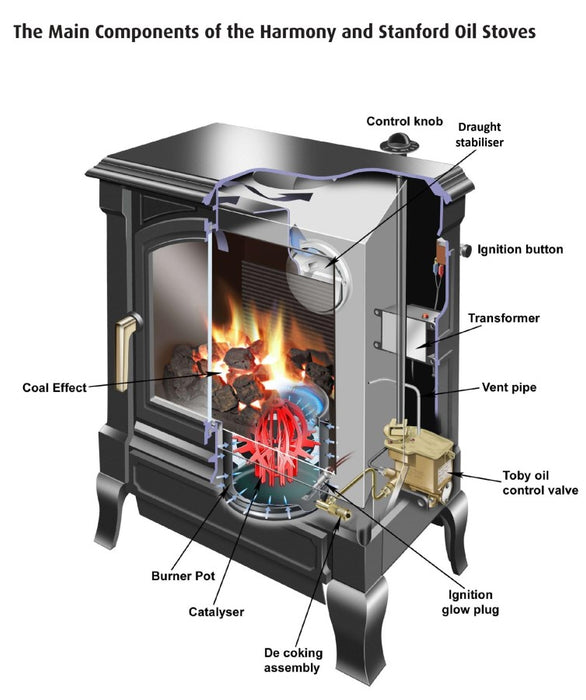 Nestor Martin Harmony 1 Oil Stoves Satin Black 9kw