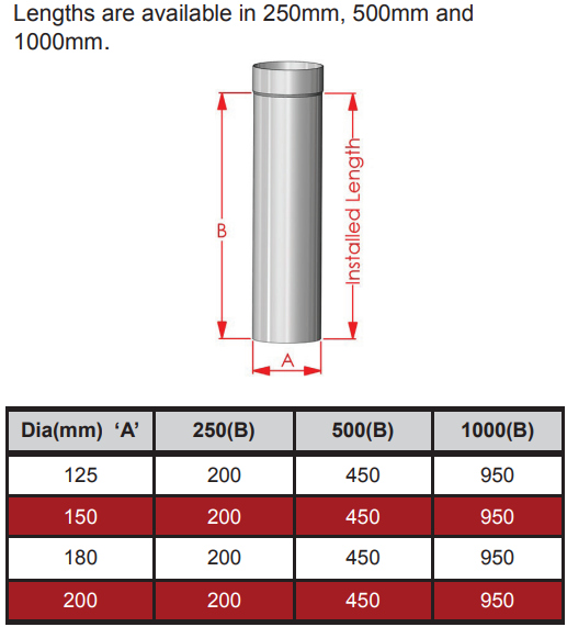 5" 500mm SS Flue Pipe (MI System 1)