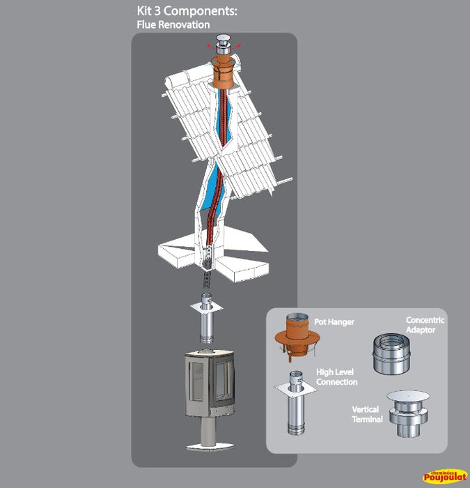 ACR Gas Kit 3 Balanced Flue Kit Renovation System (Flex Not Included)